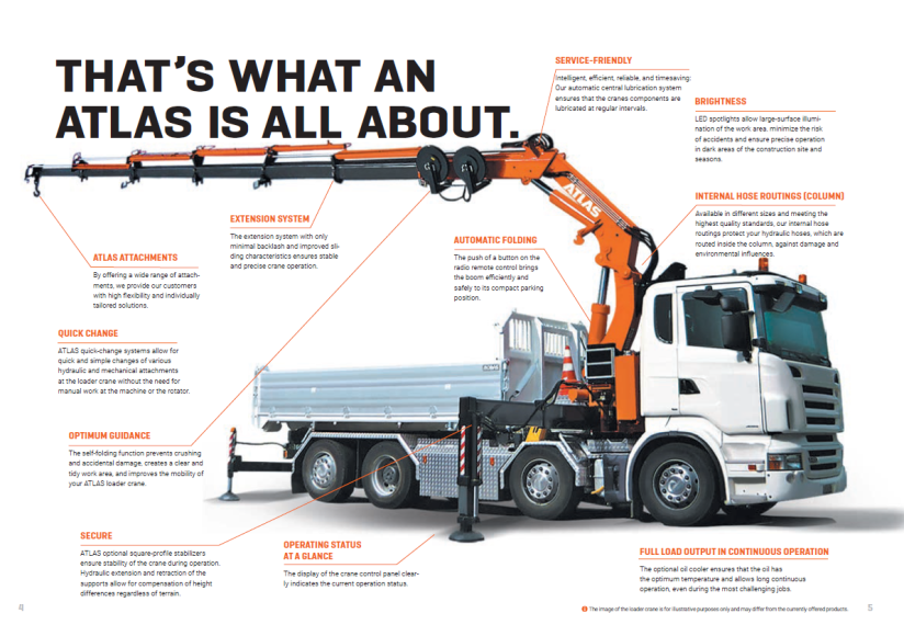 Atlas Cranes