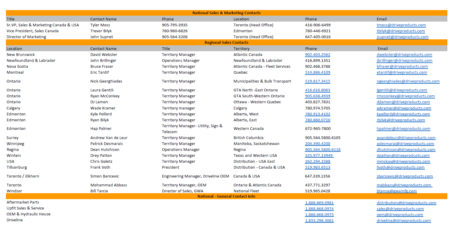 Key Contacts