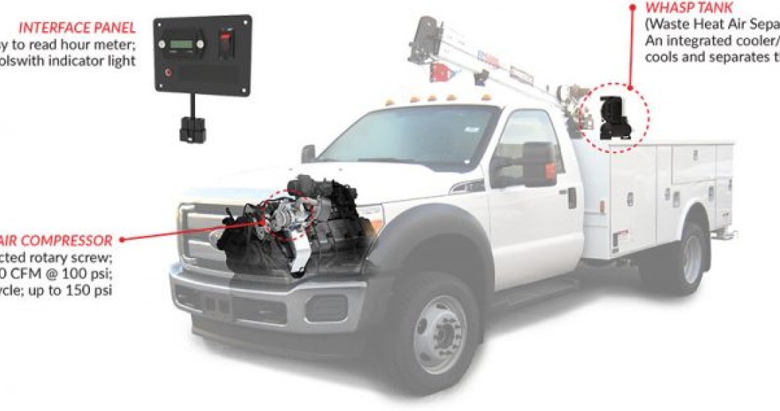 Under Hood Compressors | Drive Products